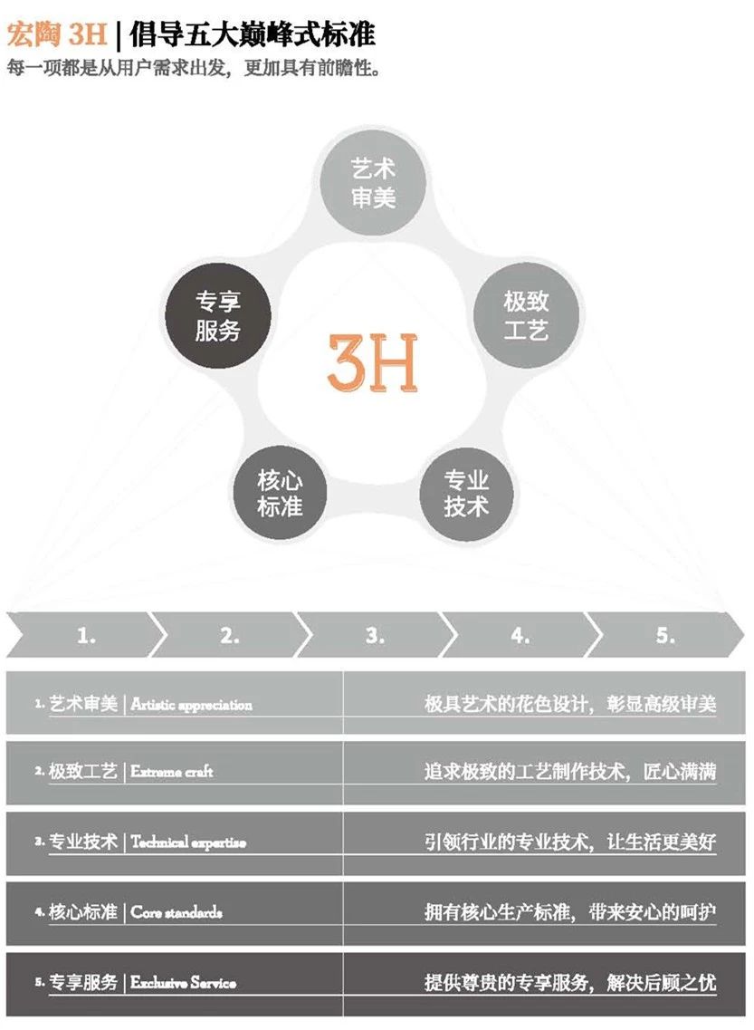 粉色视频网站APP入口免费瓷砖3H五大标准图